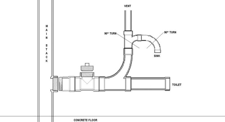 Unveiling the Secret Behind Rear Outlet Toilet Plumbing: A Comprehensive Diagram Guide